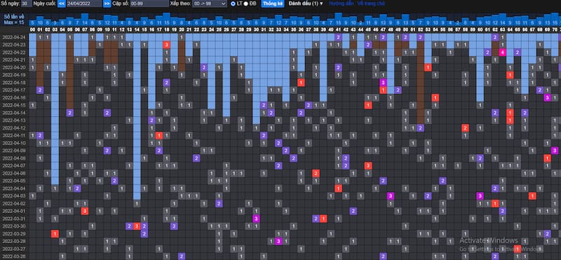 Lô khan là gì? Cách nhận biết và bắt lô khan cực chuẩn 3 Theo dõi bảng thống kê tần suất lô tô